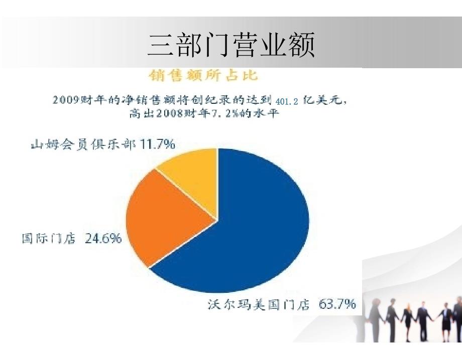 沃尔玛的物流配送讲义课件_第4页