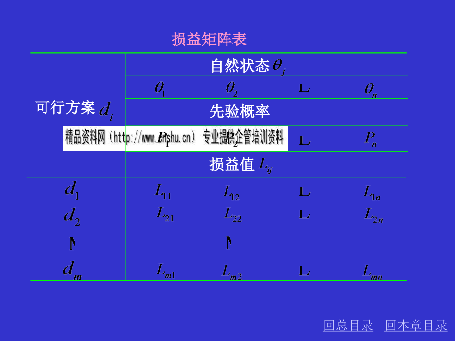 风险型决策方法培训教程_第4页