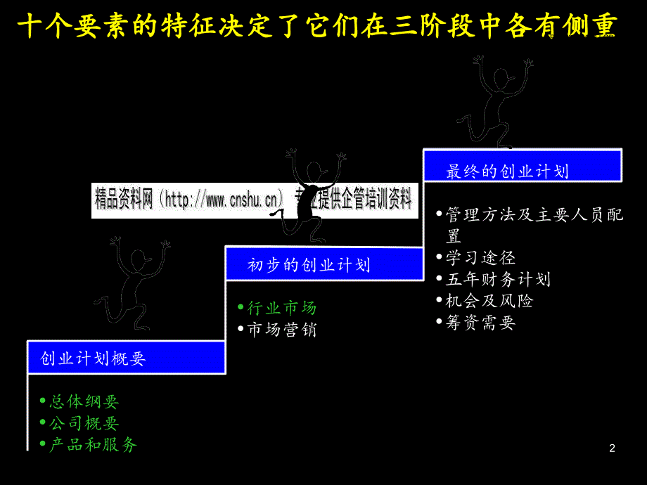 商业计划书中的要素_第2页