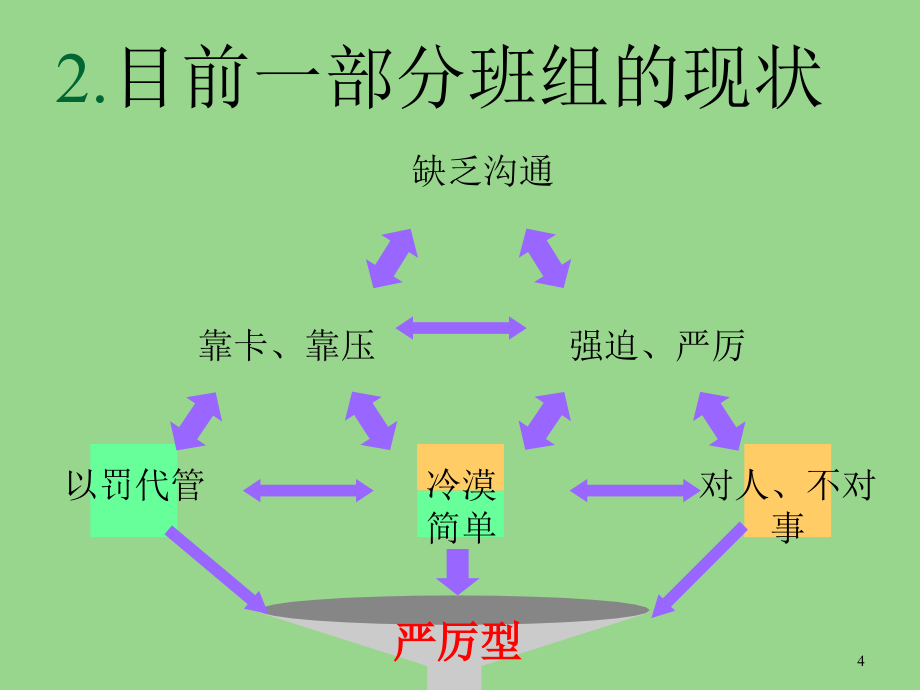 六型班组建设课件_第4页