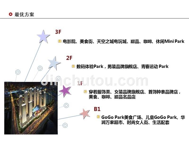 运营管理建议方案_第5页