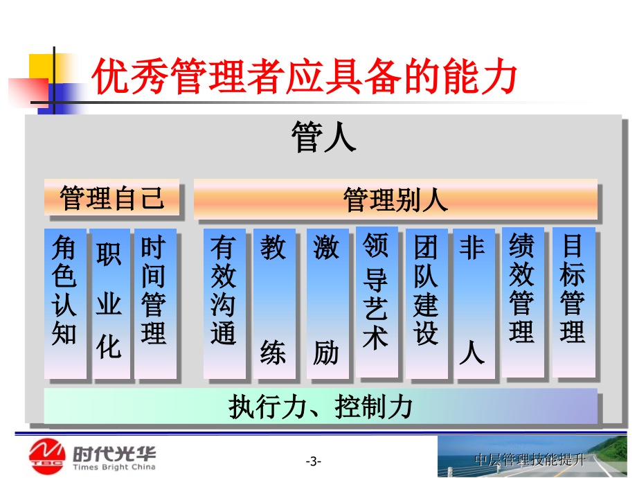 中层管理技能训练课程_第3页