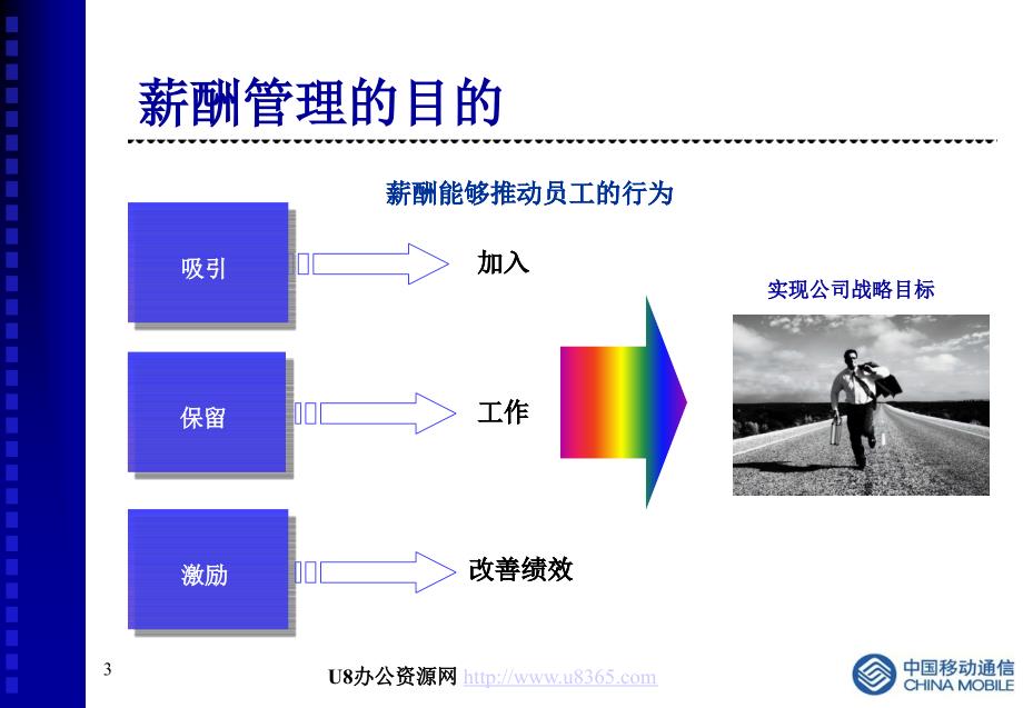 cmhk人力资源提升项目培训教材_第3页