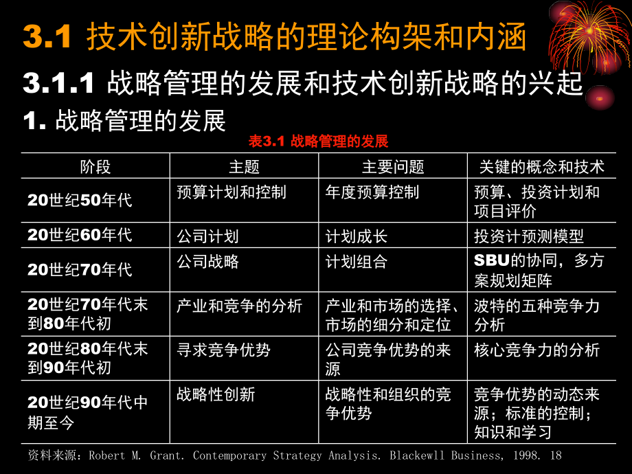 技术创新战略教材_第3页