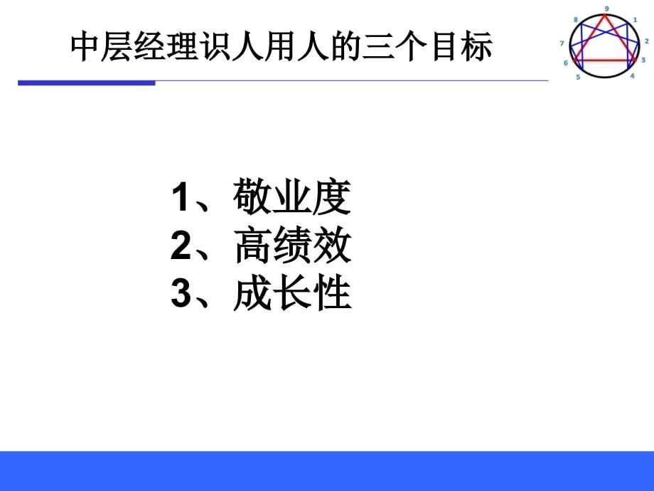 优秀经理的识人用人培训讲义_第5页