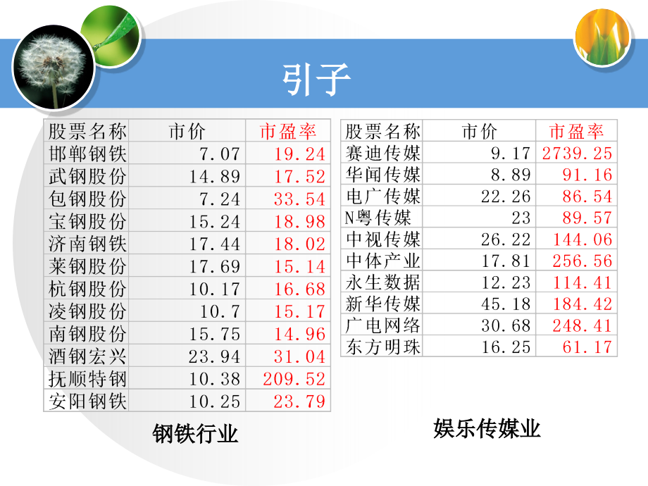 普通股价值分析概述及选择应用_第4页