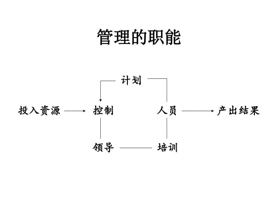 如何做一名出色的主管经理1_第5页