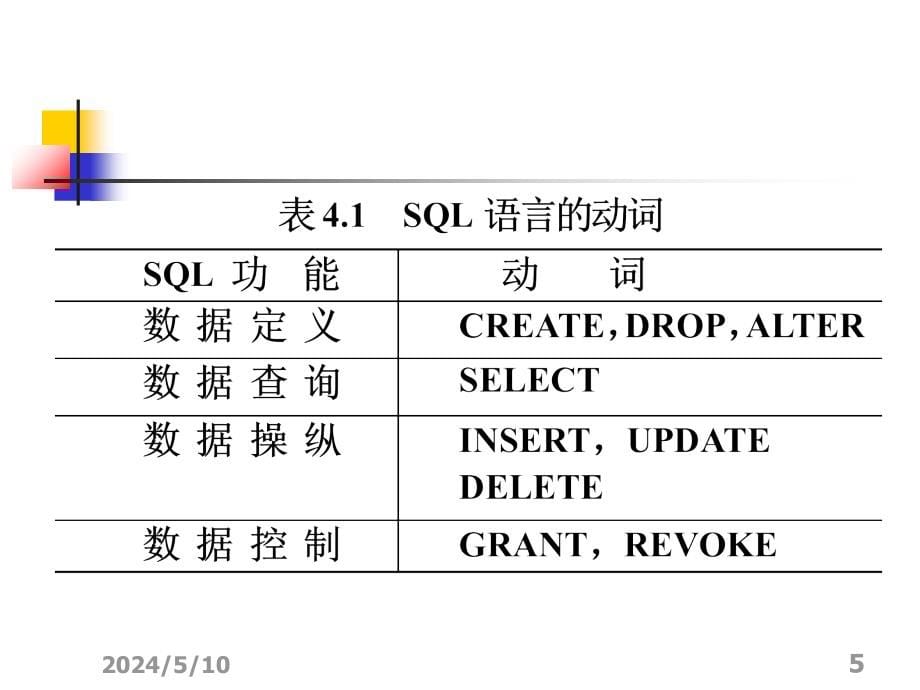 关系数据库语言sql知识介绍_第5页