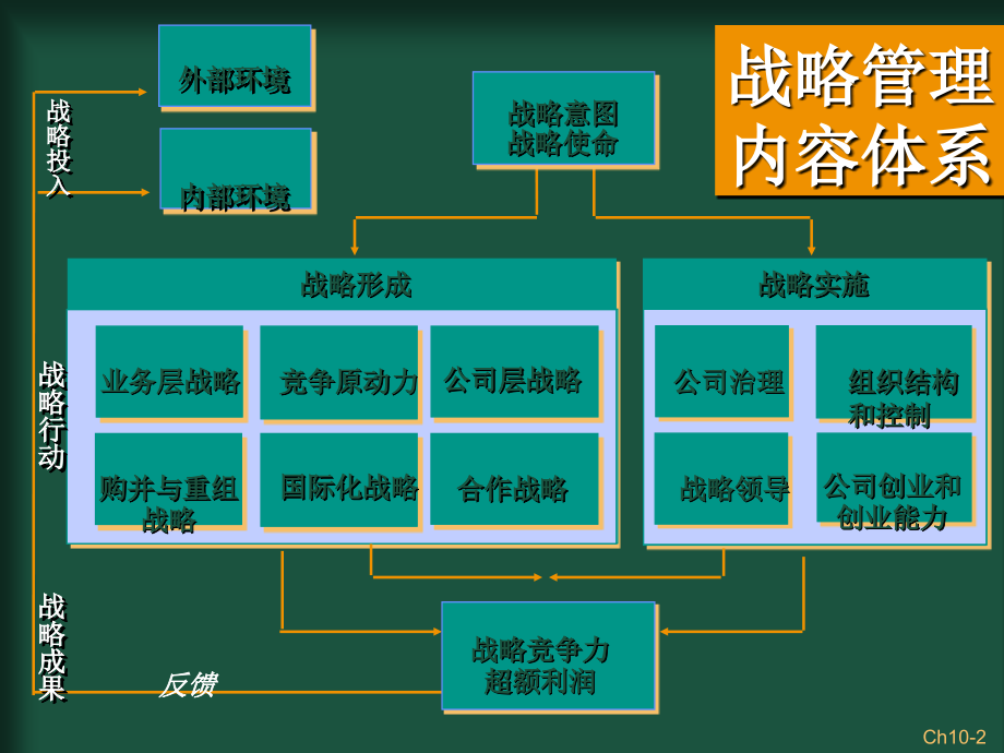 国际商务战略管理概述_第2页