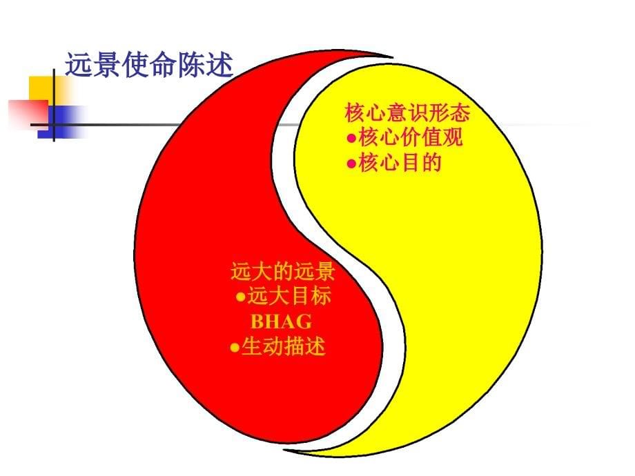 战略性计划与计划实施教材5_第5页