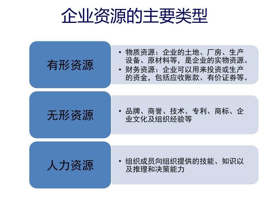 企业内部环境分析课件2_第5页