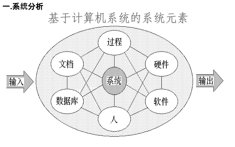 系统分析定制计划可行性研究报告_第4页