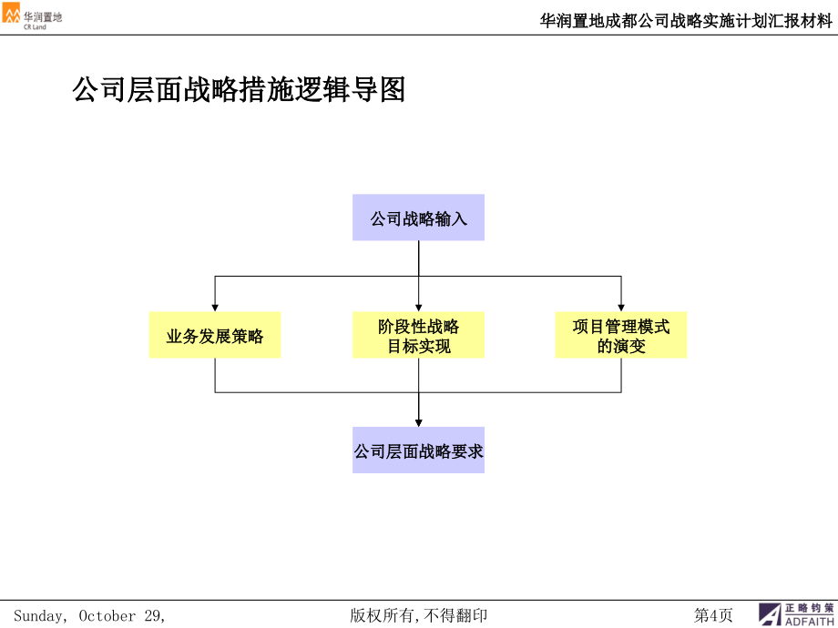 某房地产公司战略实施计划汇报材料_第4页