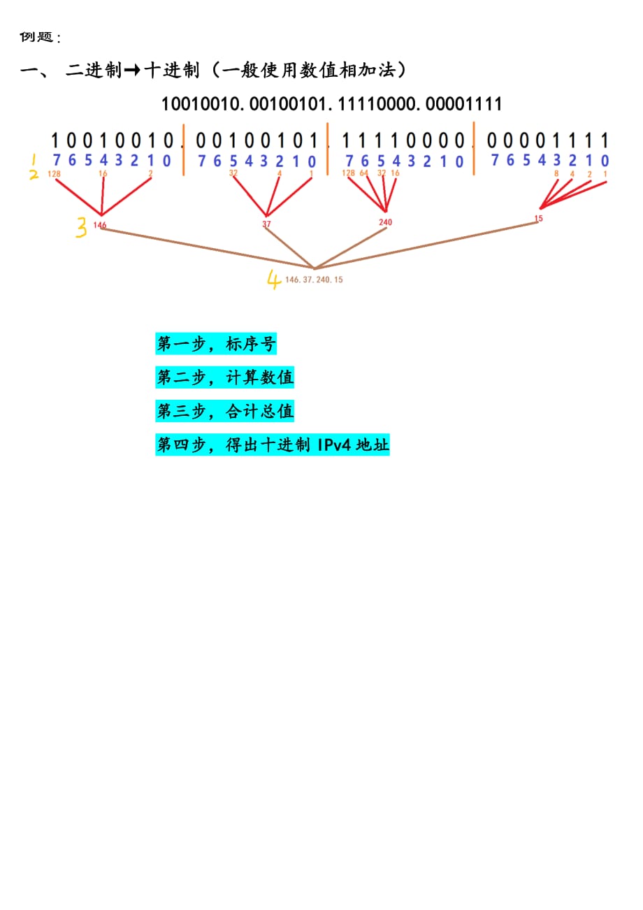 ipv4二进制转换十进制_第2页