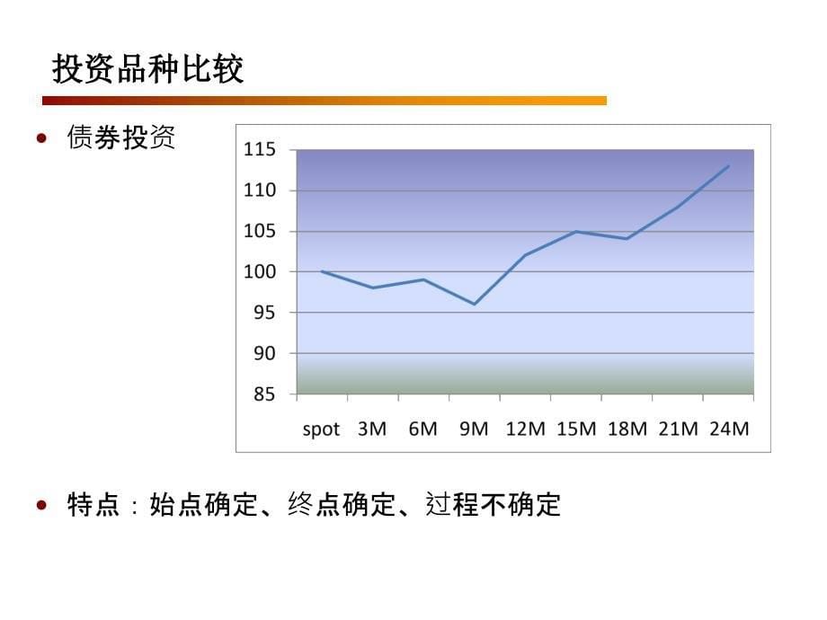 债券套利策略教材_第5页