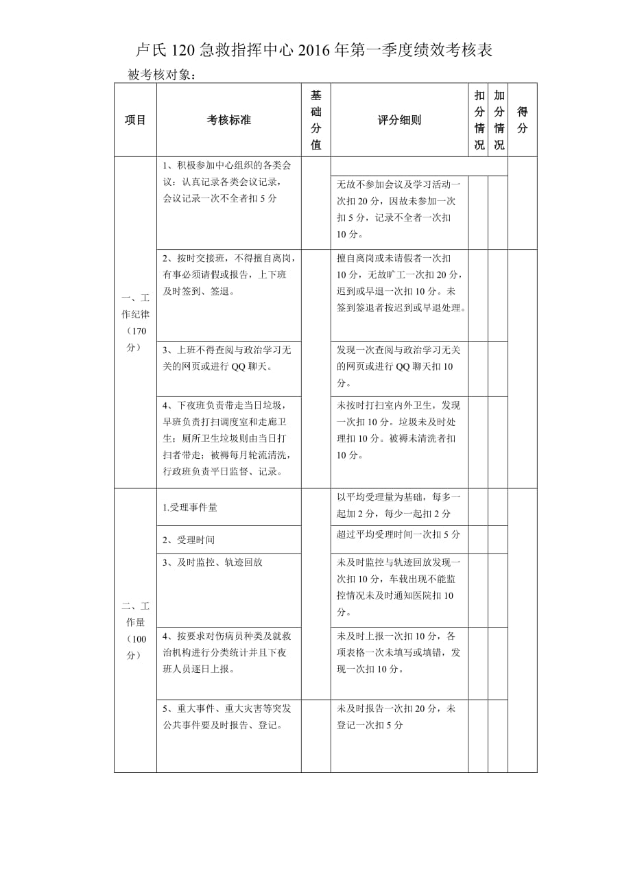 120调度员绩效考核标准及评分细则 (1)_第1页