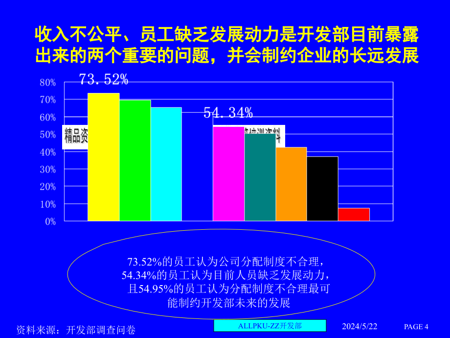 某地产公司人力资源管理诊断报告1_第4页