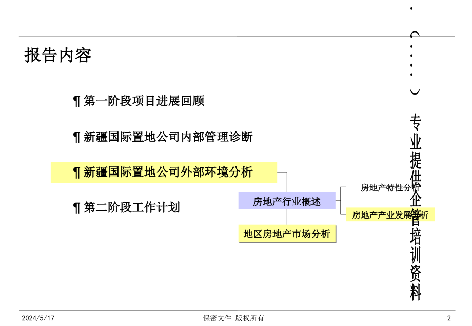 某置地公司内部管理诊断_第2页