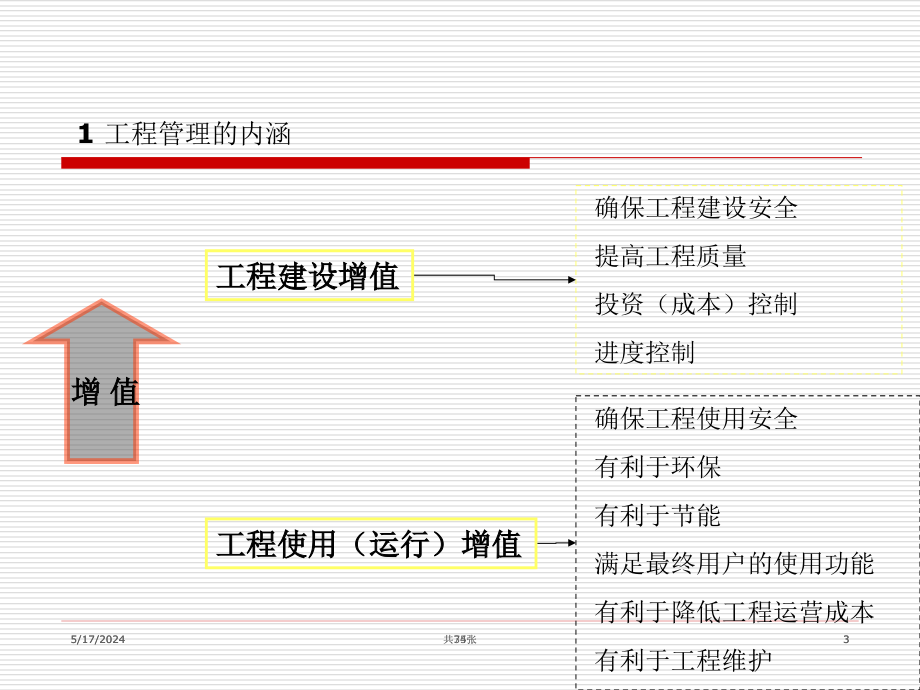 项目管理工程硕士生入学考试前综合复习课_第3页