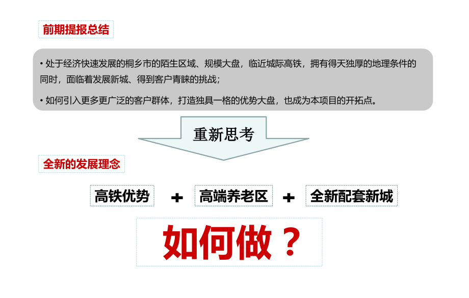 上海某项目前期定位报告_第2页