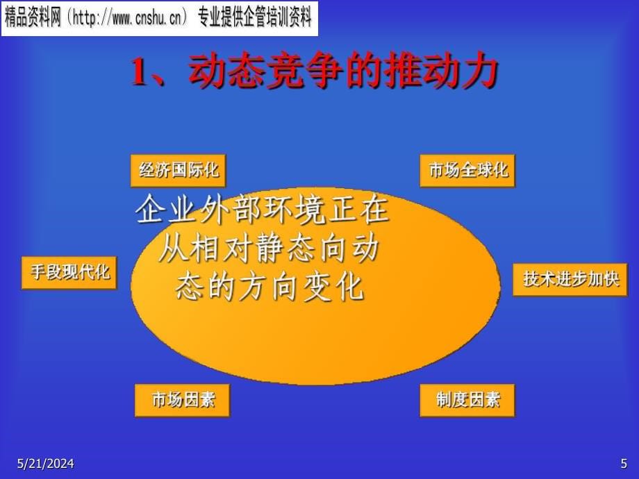 动态条件下的竞争策略讲义_第5页