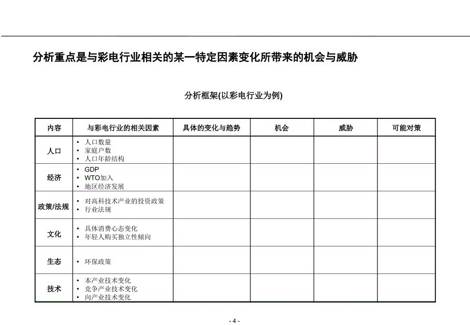 战略分析框架与工具_第4页