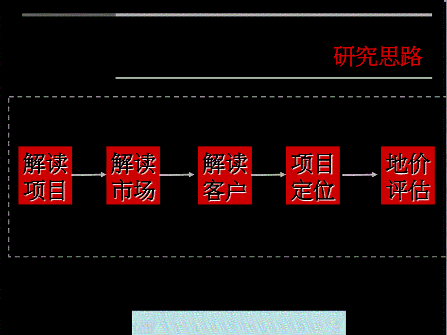 中汇纺织厂项目评估提案_第4页