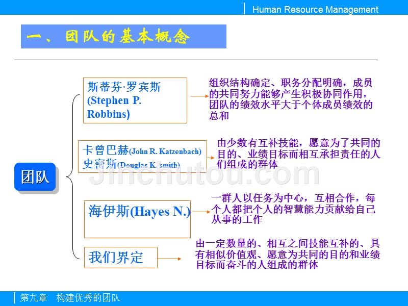 构建优秀的团队讲义课件_第4页