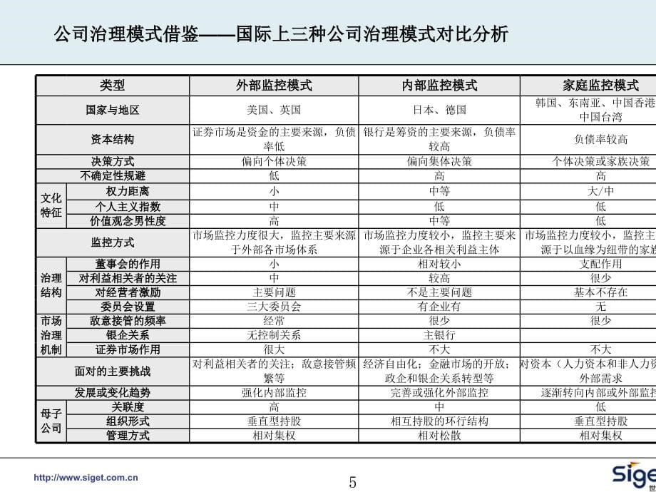 某科技有限公司法人治理结构设计方案_第5页