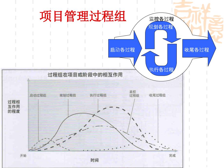 项目生命周期和团队培训教材_第4页