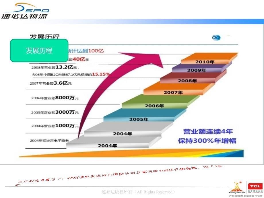 京东商城的物流管理模式_第5页