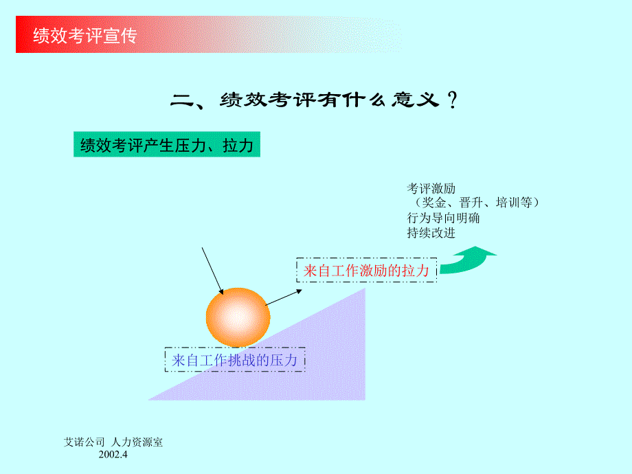 绩效考评的详细操作流程_第2页