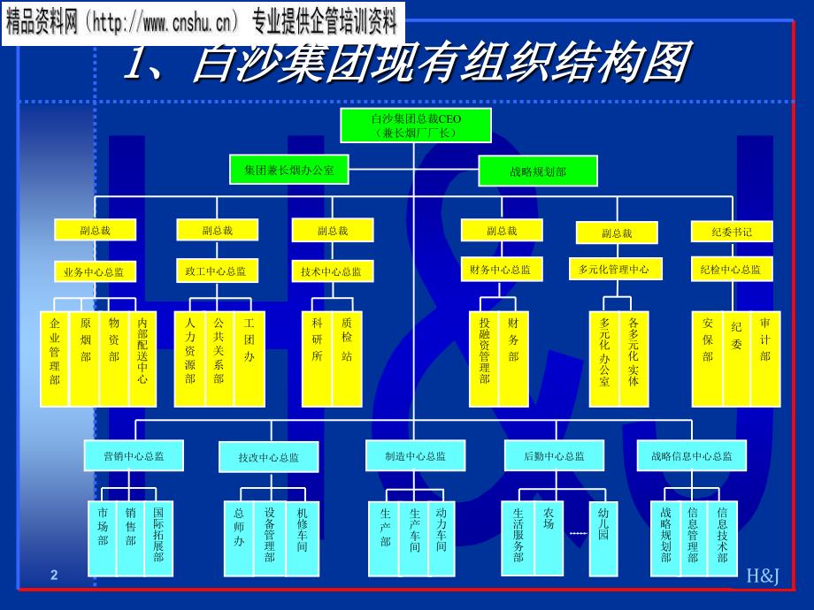 白沙集团组织结构研究分析_第2页