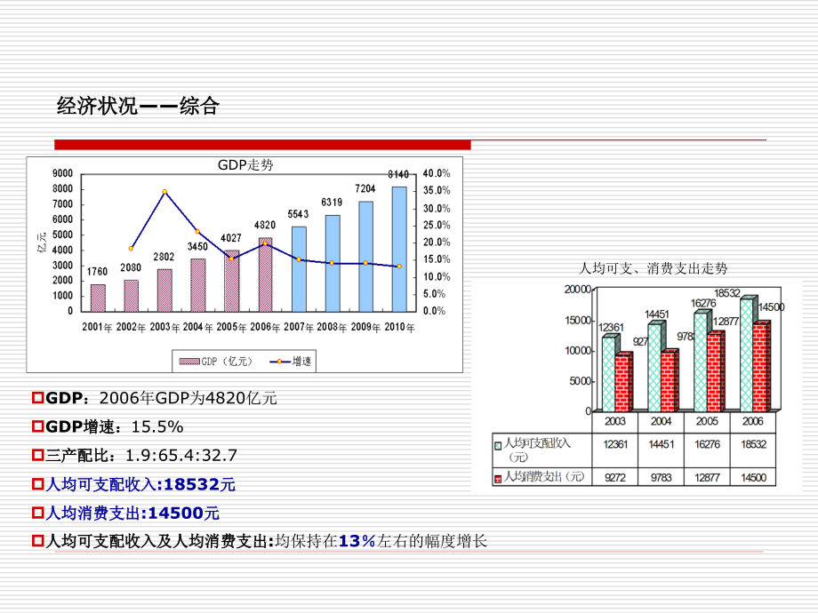 某工业园项目商业报告_第3页