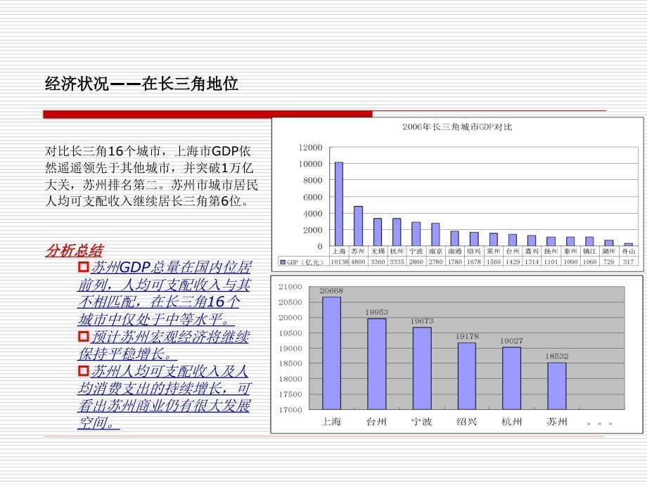 某工业园项目商业报告_第5页