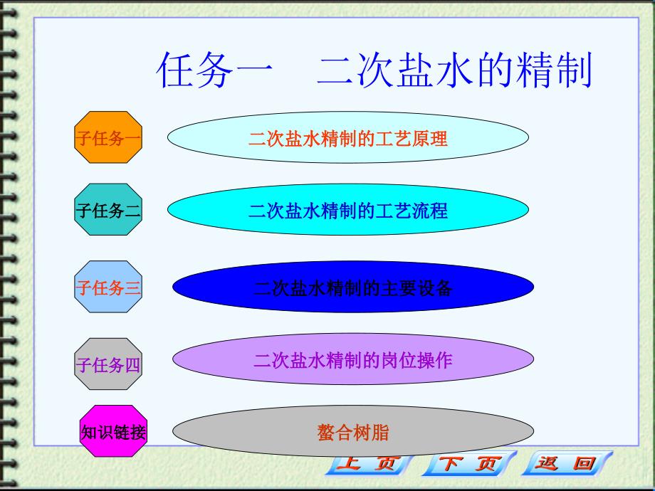 二次盐水精制及电解讲义_第4页