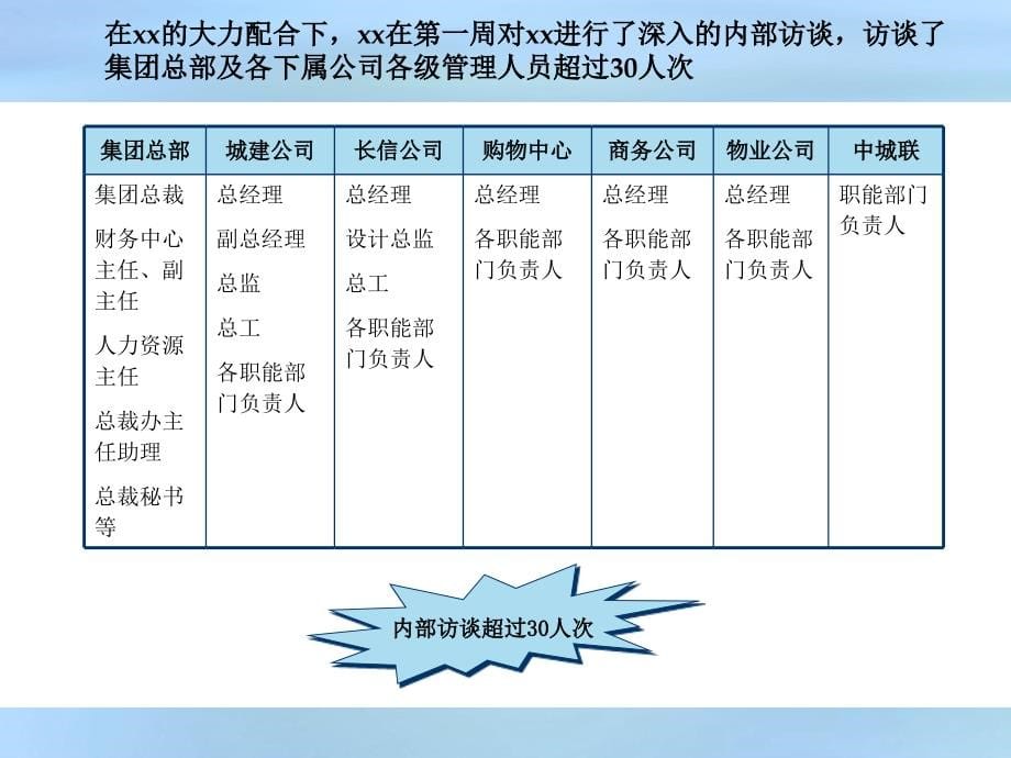 项目中期报告汇报宣讲会版_第5页