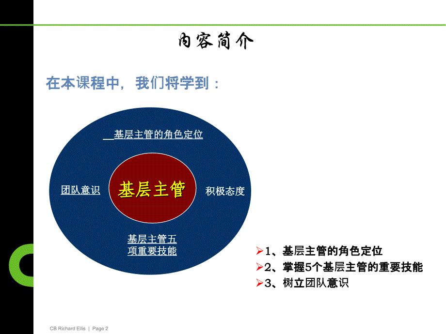 基层主管领导力艺术培训课件_第2页