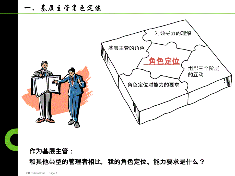 基层主管领导力艺术培训课件_第3页