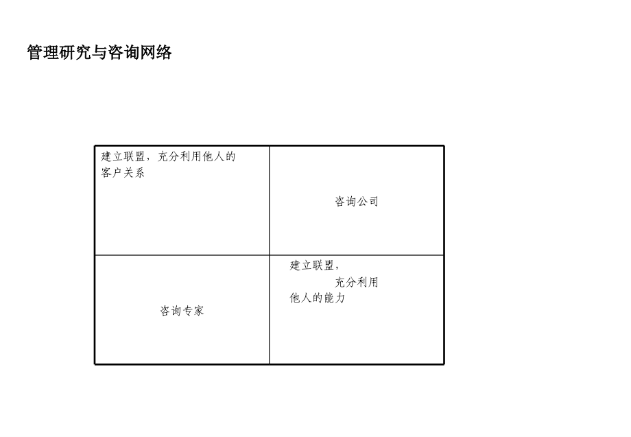 某集团项目管理的基本思路_第1页