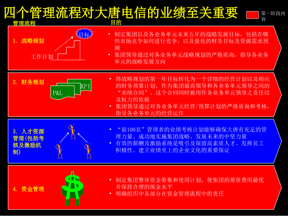 确立制胜战略决定产权结构和组织结构概述_第3页