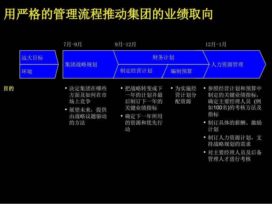 确立制胜战略决定产权结构和组织结构概述_第5页