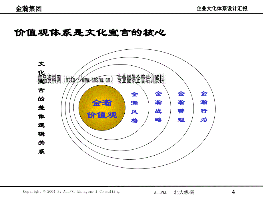 某集团企业文化宣言_第4页