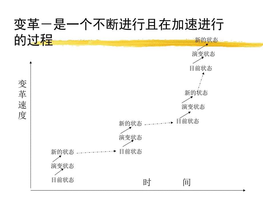 ceo杰克韦尔奇研究之十六变革管理_第5页