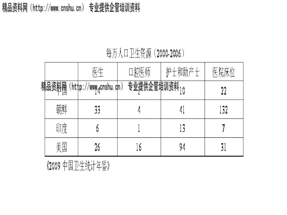 “新医改”和政府监管改革_第3页