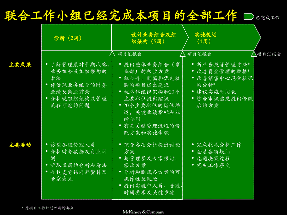 如何完善组织架构1_第4页