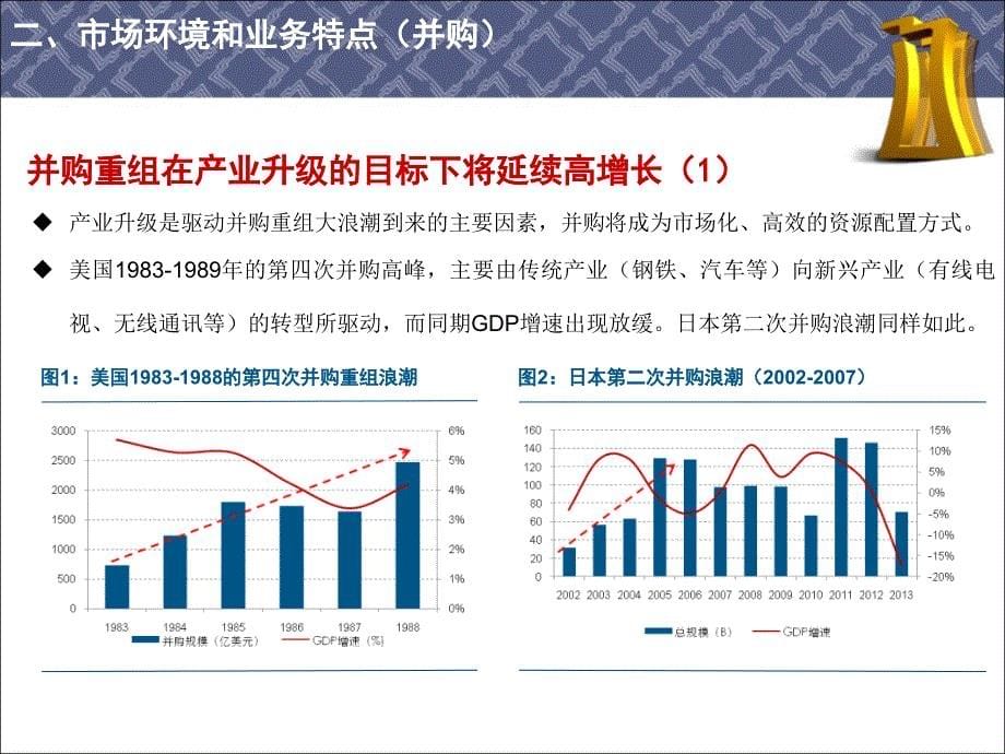 某投行业务战略规划研讨教材_第5页