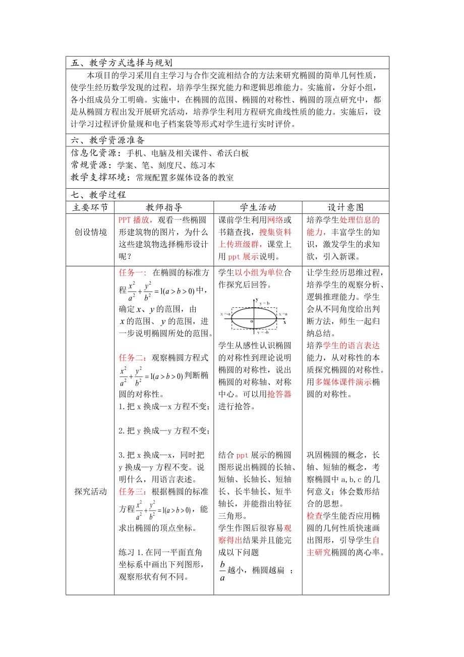 高级技术培训作业1苏教版普通高中课程实验教科书数学选修1-1《椭圆的几何性质》_第2页