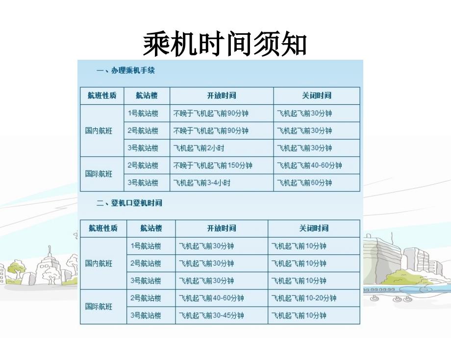 国际机场登机流程课件_第2页