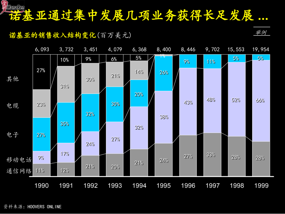 麦肯锡-联想-产品&服务业务组合评估报告_第4页